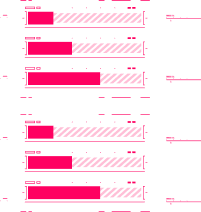 stats katamai